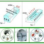 Circulator Fan for Industrial / Greenhouse / Poultry (OFS)