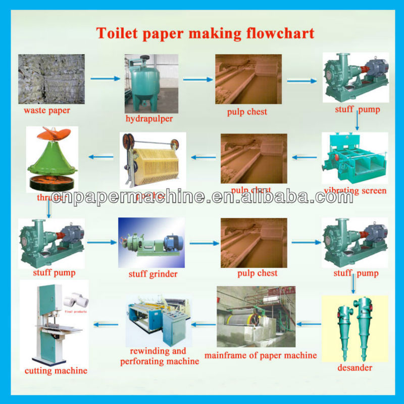 1 ton per day tissue paper making plant