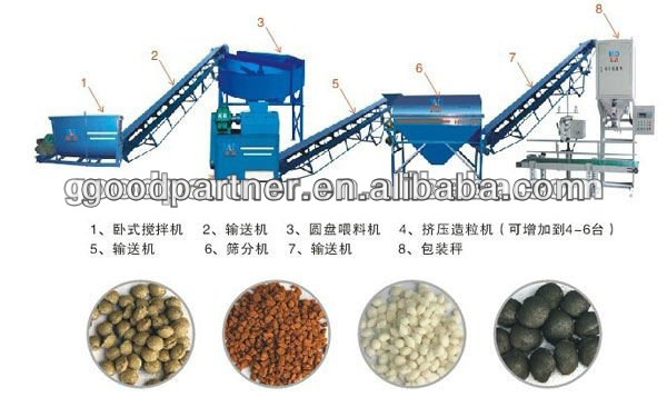 10k -300k ton per year urea fertilizer plant made in China