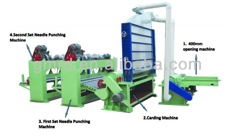 2.6M Needle-punched cotton machine