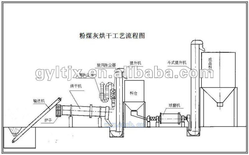 2012 hot sales meat drying machine