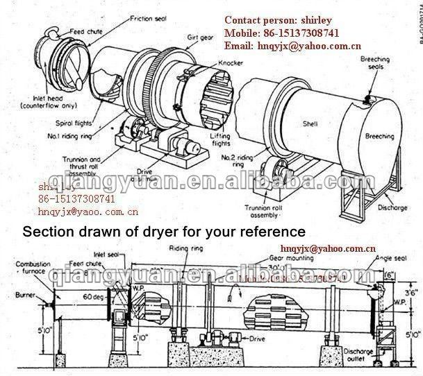 2012 Newest technology Rotary Kilns for Active Carbon