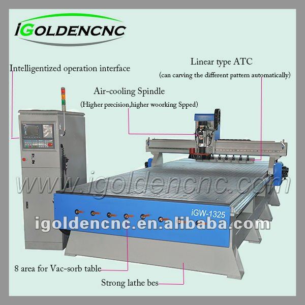 2013 hot sale! wood cnc router/cnc wood router for wood engraving