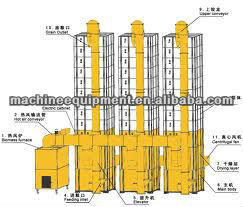 2013 low temperature wheat drying machine for drying also all kinds of grain