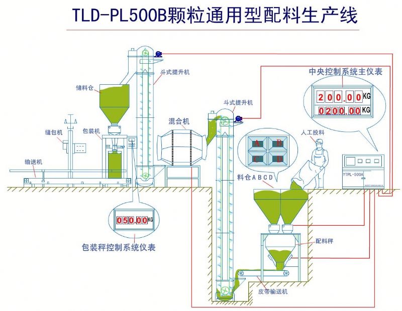 2013 spinning machinery