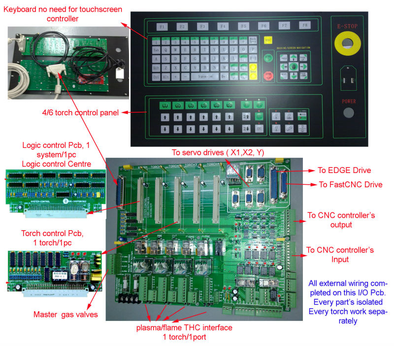 4/6-torch operation console for MicroEDGE/EDGE CNC cutting controller system