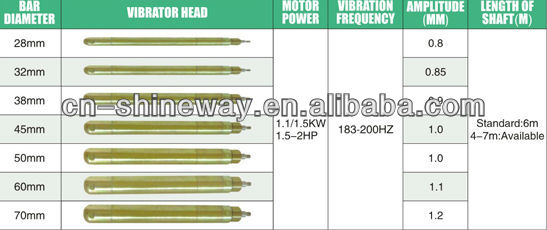 45mm,6m long,Best Price Concrete Vibrator Poker,with 96pcs steel wire, Mn40 spring lining. Flexible shaft 70# steel