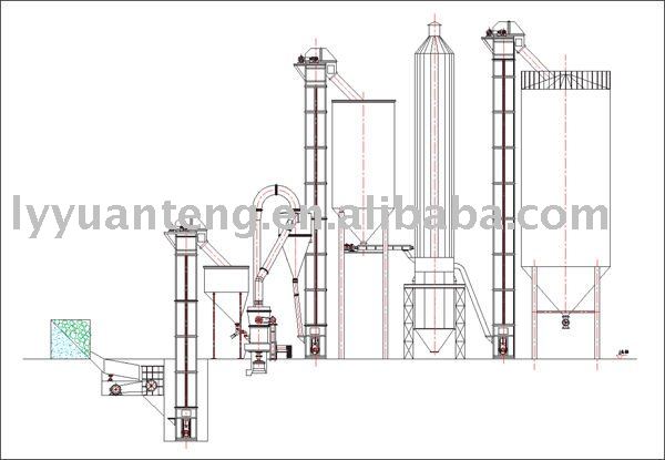 60000T gypsum powder production line