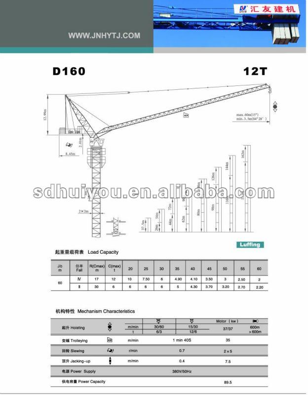 60m, Luffing Crane, Jib Crane