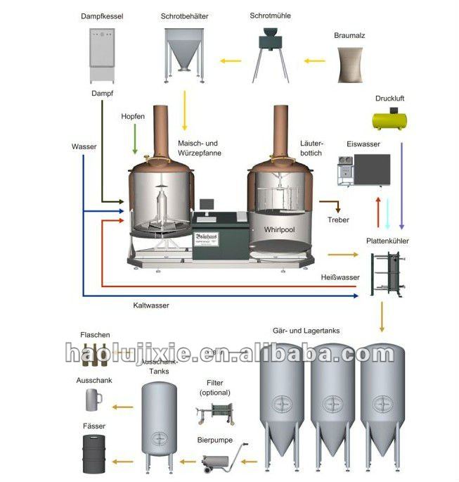 800L beer equipment for brewhouse, draft beer, craft beer