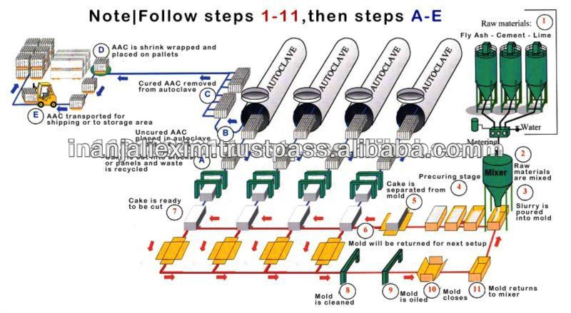 AAC Block Machine