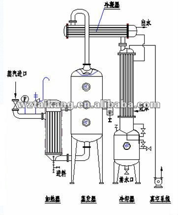 alcohol ethanol distill equipment