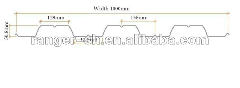 Allstar Deck Roll Forming Machine