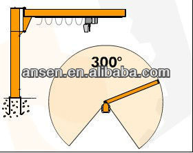 Anson 1t Rotated Jib Crane