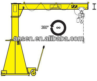 Anson portal Jib Crane