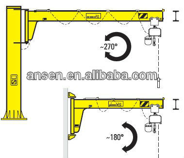 Anson telescopic Jib Crane