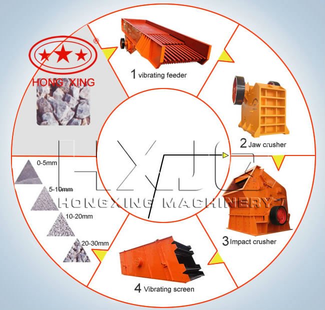 Artificial marble stone production line