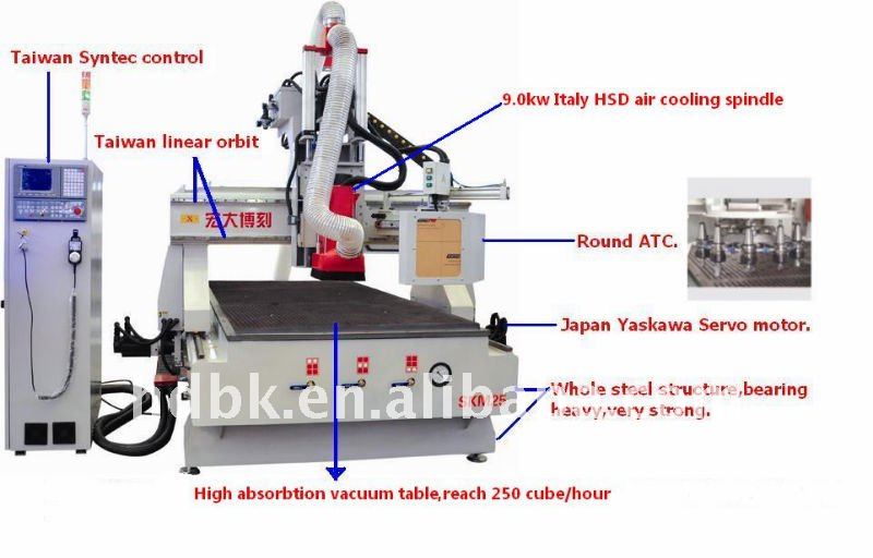 ATC Woodworking CNC Router