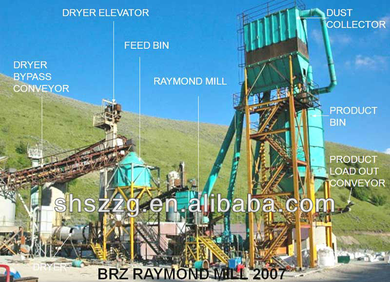 Attention please! For once in a life time promotion for stone grinding mill,limestone grinding mill,raymond grinding mill