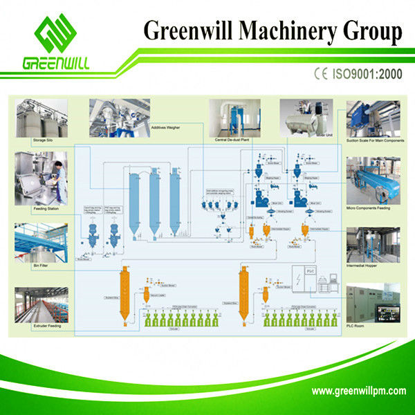 Auto compounding line