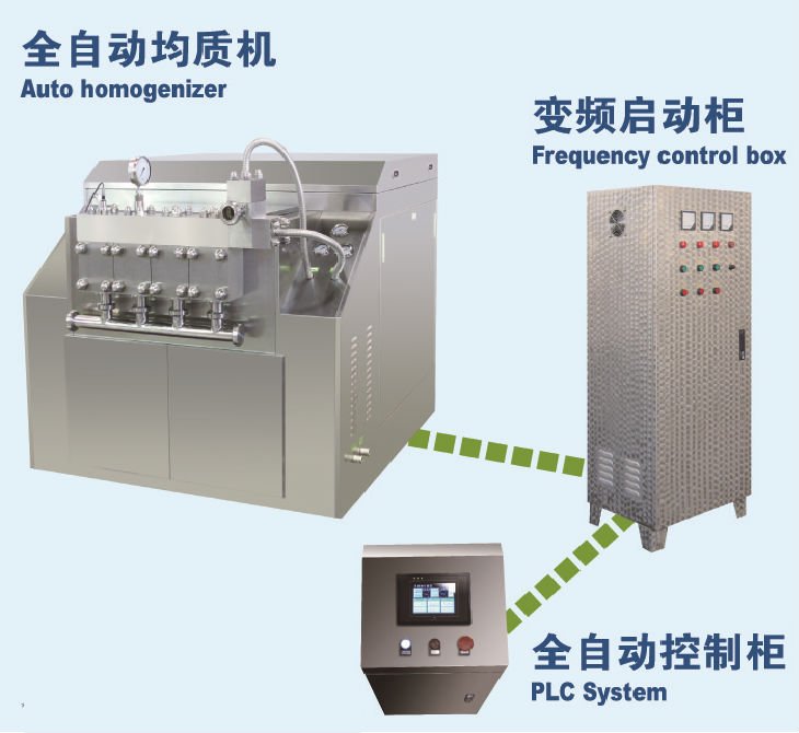 Auto Homogenizer