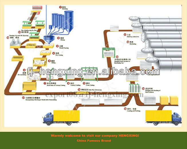 Automatic AAC Block Machine, Autoclave Aerated Concrete Block Machine, AAC Plant