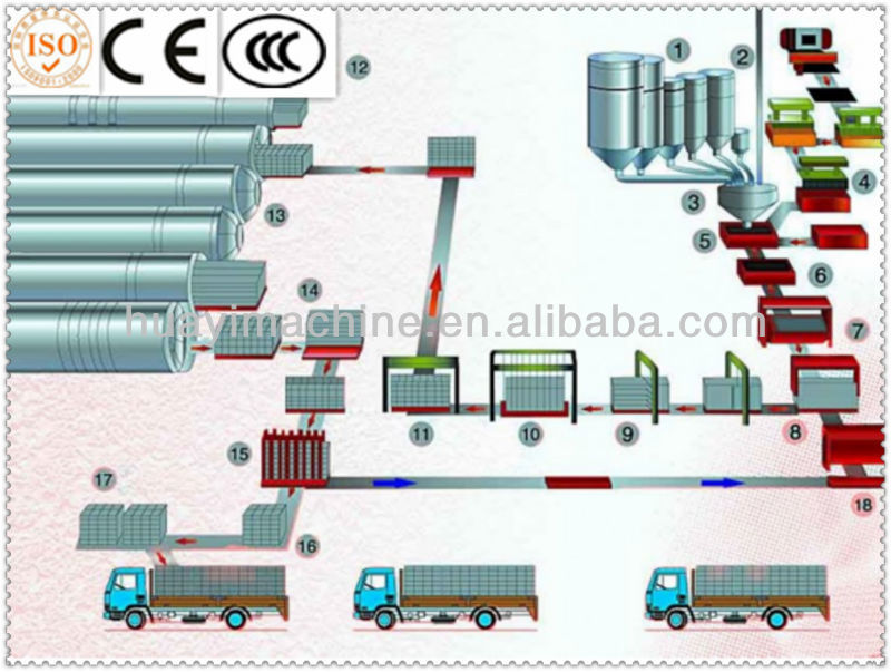 Automatic AAC Block Machine, Autoclave Aerated Concrete Block Machine, AAC Plant