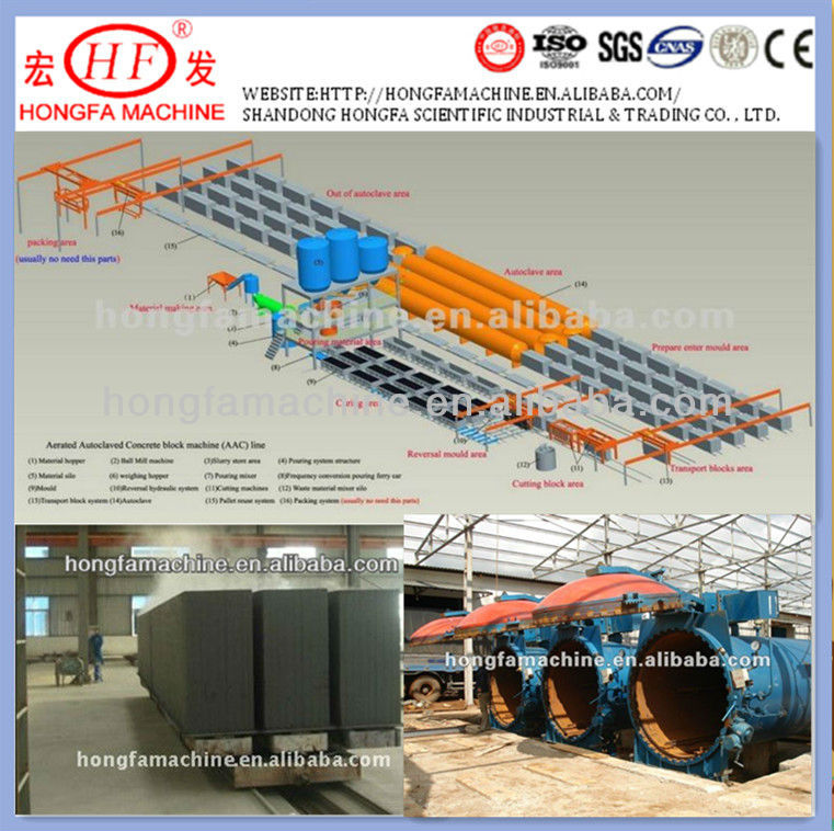 Automatic AAC block production line , AAC autoclaved aerated block making plant , aac lightweight block cutting machinery