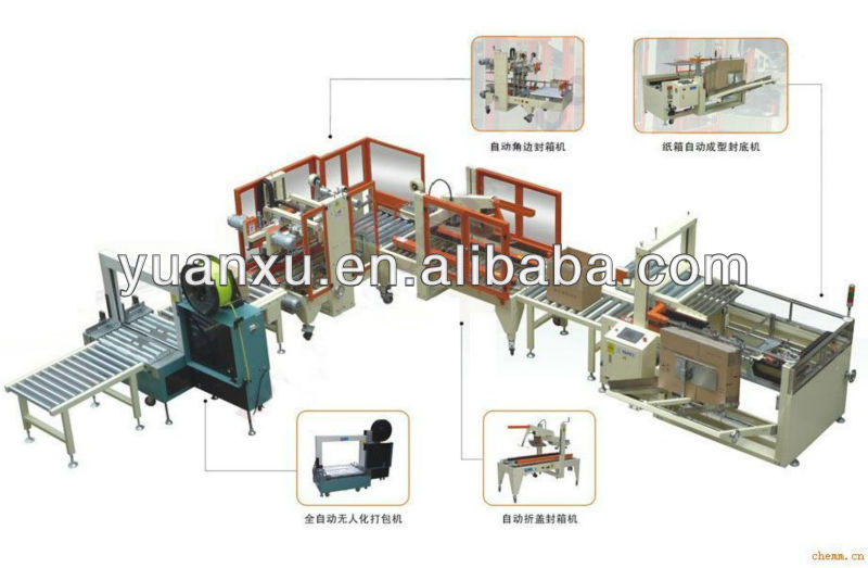 Automatic Case Erector- Case Sealer - Strapping Machine