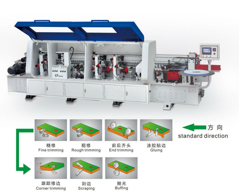 Automatic edge banding machine