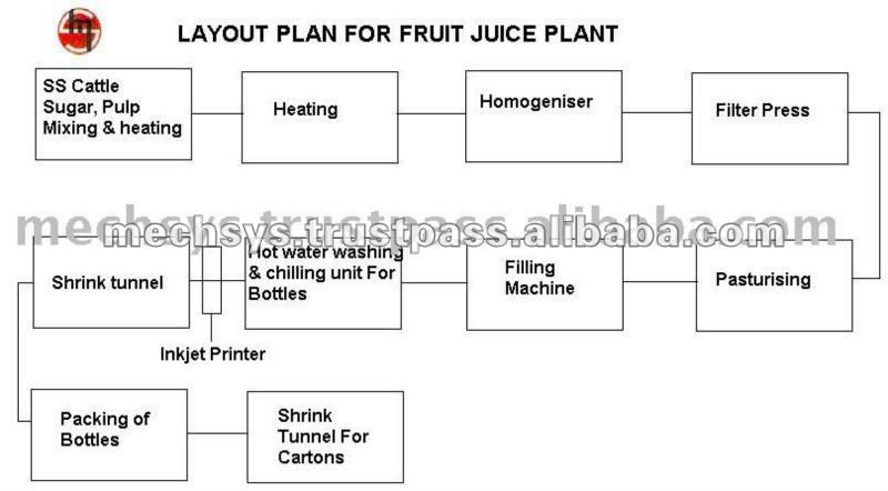 Automatic Juice Packaging Line