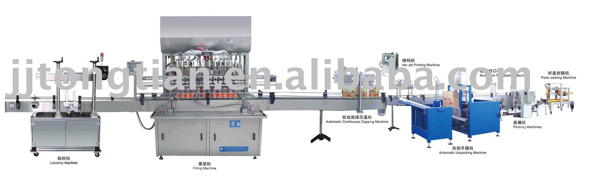 Automatic oil filling line