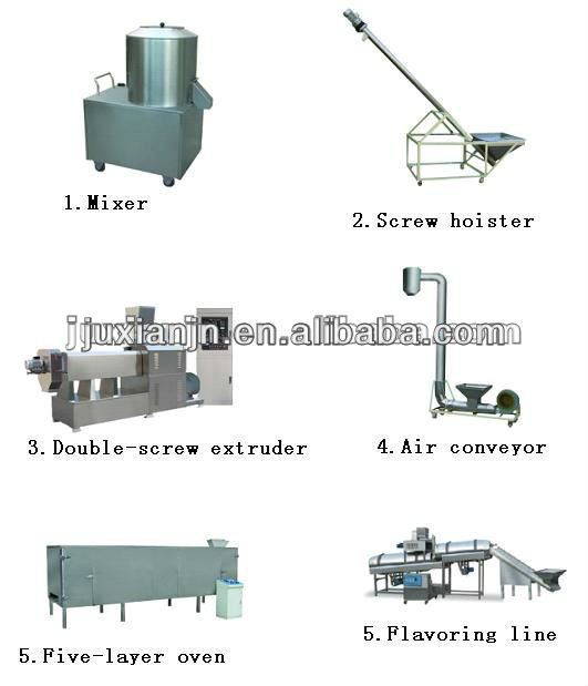 Automatic Pet Dog/Fish Food Production Line,the Dog/cat/fish food making machine