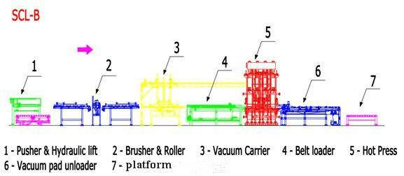 Automatic short cycle laminate production line