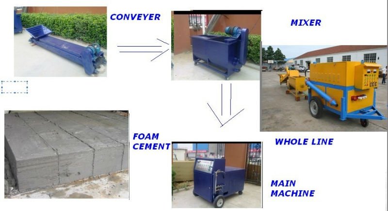 bestselling and cheap foam concrete machine