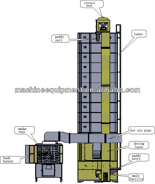 Betel nut grain dryer machine from chinese professional factory in zhengzhou