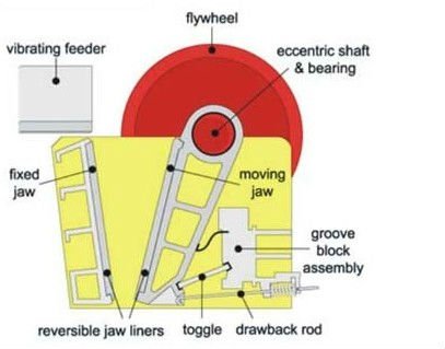 Big hard rock stone crusher, crushing machine