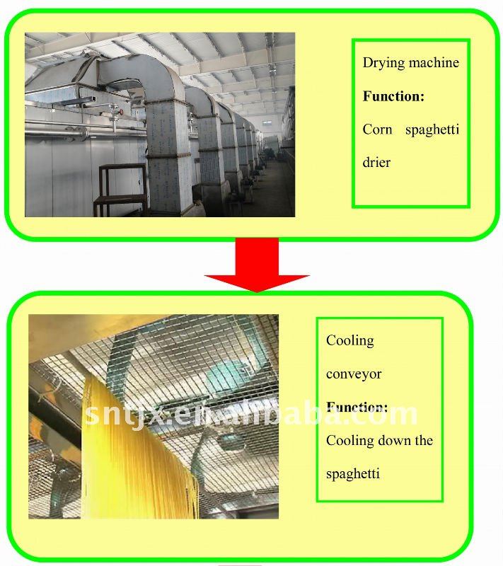 Big Industrial Automatic Corn Flour Vermicelli & Spaghetti Machine----drying and cooling