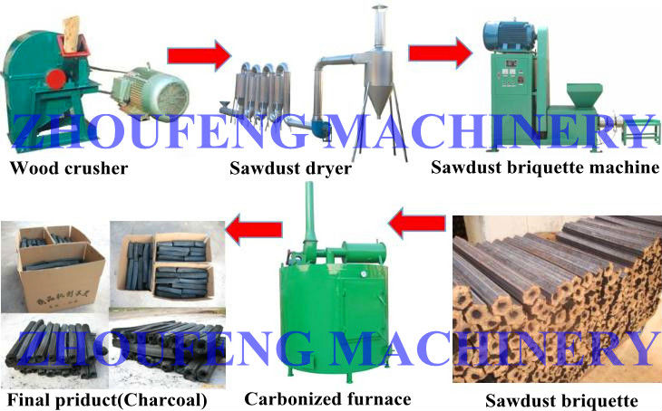 Biomass briquette making line / biomass briquette making machine