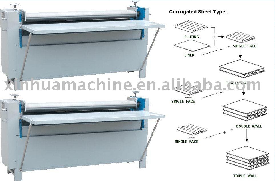 BJ-1800 Corrugated cardboard gluing machine