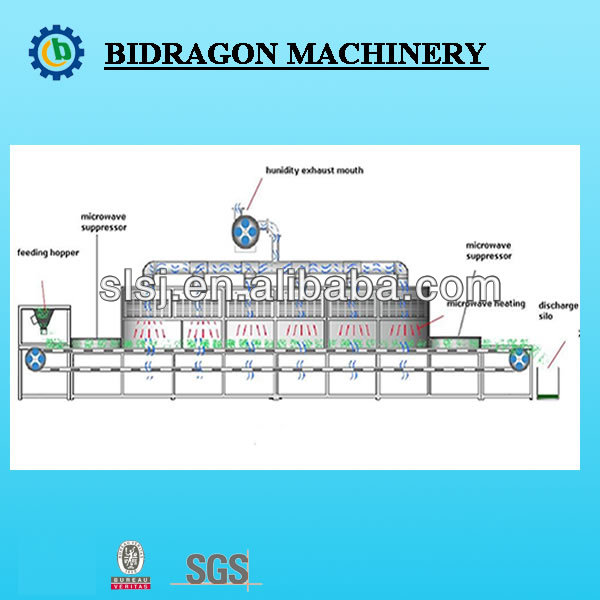 Black Pepper Powder Microwave Sterilizer Machine