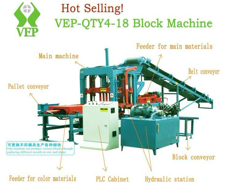 Brick Making Machine for making various solid blocks hollow blocks and colored pavers