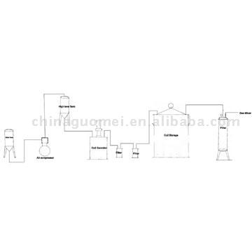 Carbon Dioxide generator