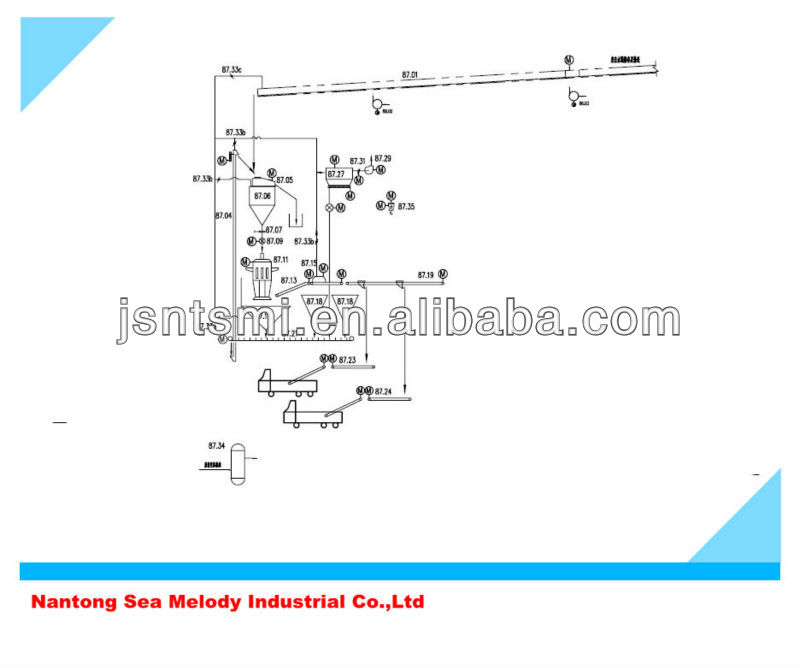 Cement Factory Turnkey Project