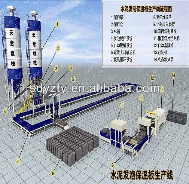 Cement Foam Insulation Board Production Line