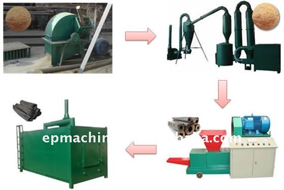 Charcoal Briquette Machine/Wood Briquettes Machine/ Biomass Briquettes Machine With CE Approval.Fax:86-371-86111858