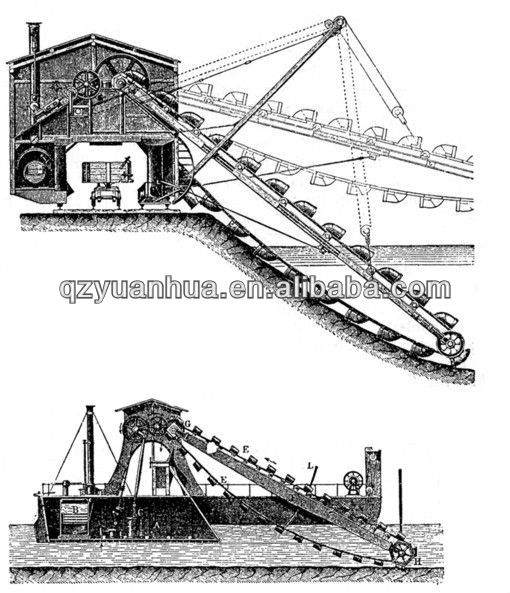 China mechaincal bucket chain dredger