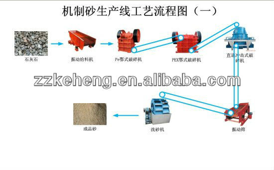 China sand maker manufacturer