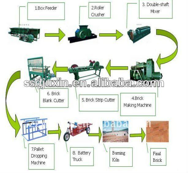 clay extruder JKB40-35 red soil brick making machine