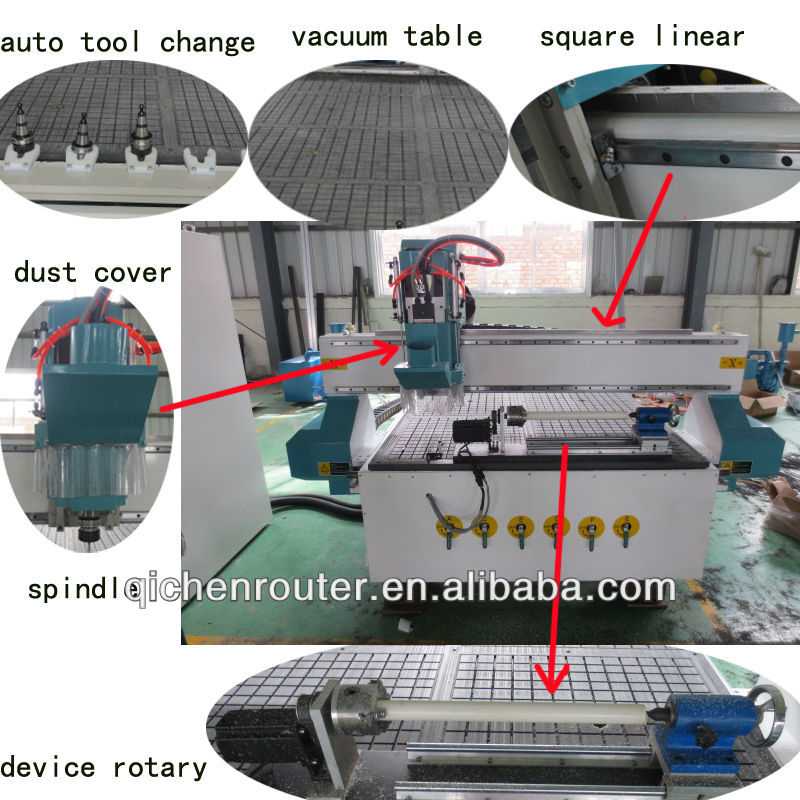 cnc router price with automatic tool change 2030